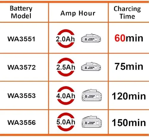WORX WA3601 2