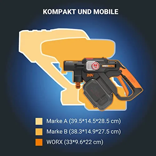 WORX WG633E.1 3