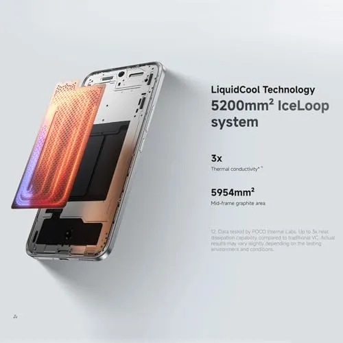 XIAOMI Poco M8 Pro 5G 6
