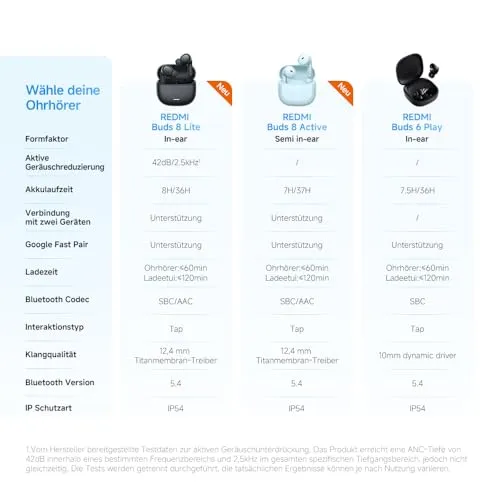 XIAOMI Redmi Buds 8 Active 4
