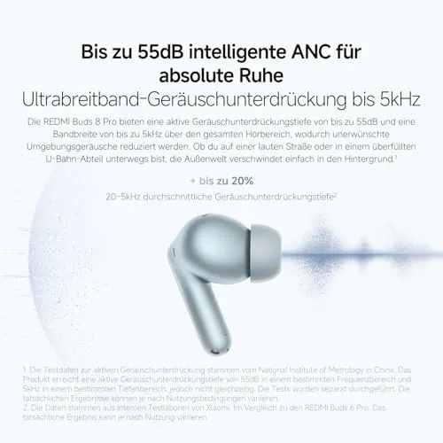 XIAOMI Redmi Buds 8 Pro 2