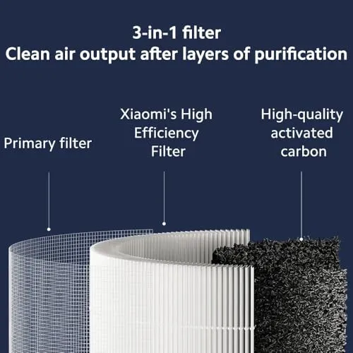 Xiaomi Smart Air Purifier 4 Compact 6