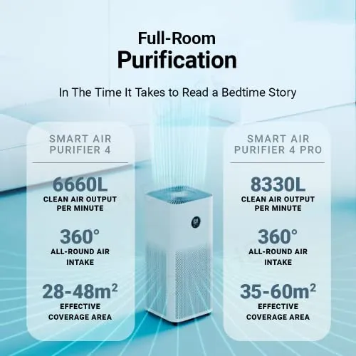 Xiaomi Smart Air Purifier 4 Pro 2