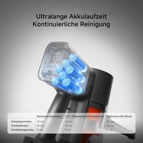 Xiaomi Vacuum Cleaner G20 Max 5