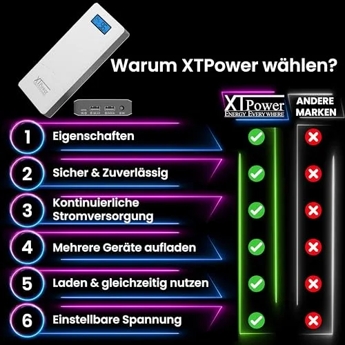 XTPower PowerBank 15600mAh QC3 6