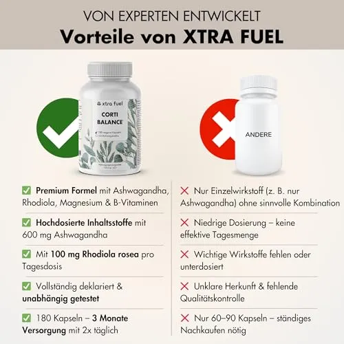 XTRA FUEL Cortisol Balance 3