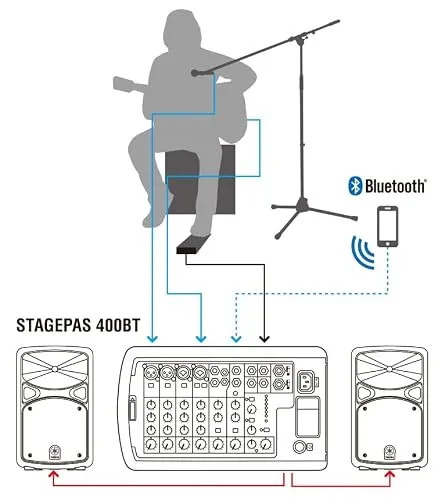 Yamaha STAGEPAS 400BT 6