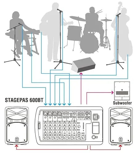 Yamaha STAGEPAS 400BT 7