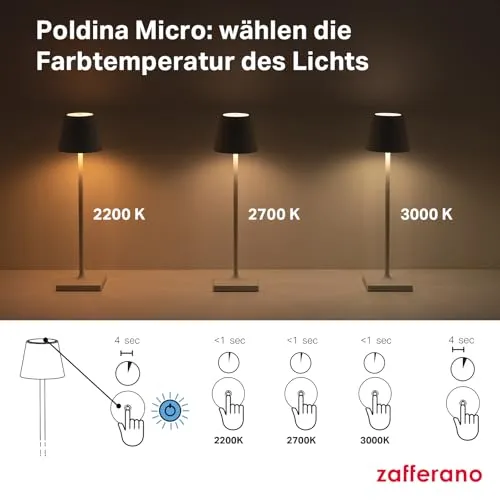 Zafferano Poldina Micro 7