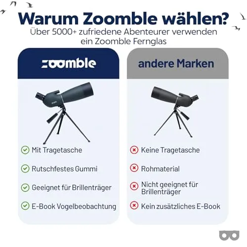 Zoomble PRO 2