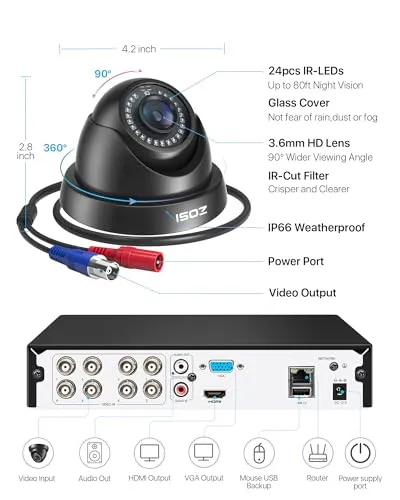ZOSI 8CH 1080P 3